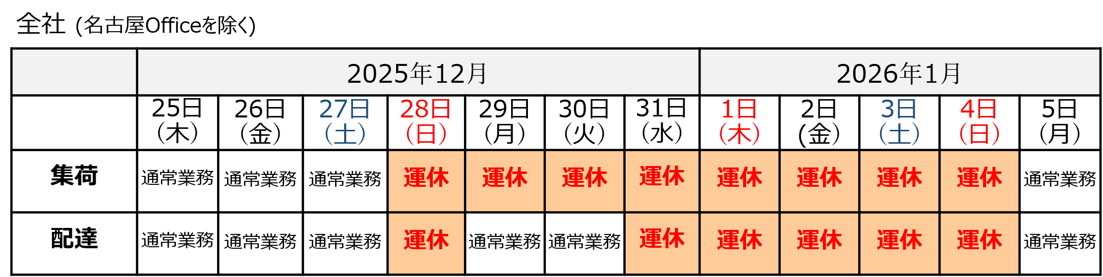 2025年-2026年 年末年始のAmazonフルフィルメントセンター（FC）納品日一覧