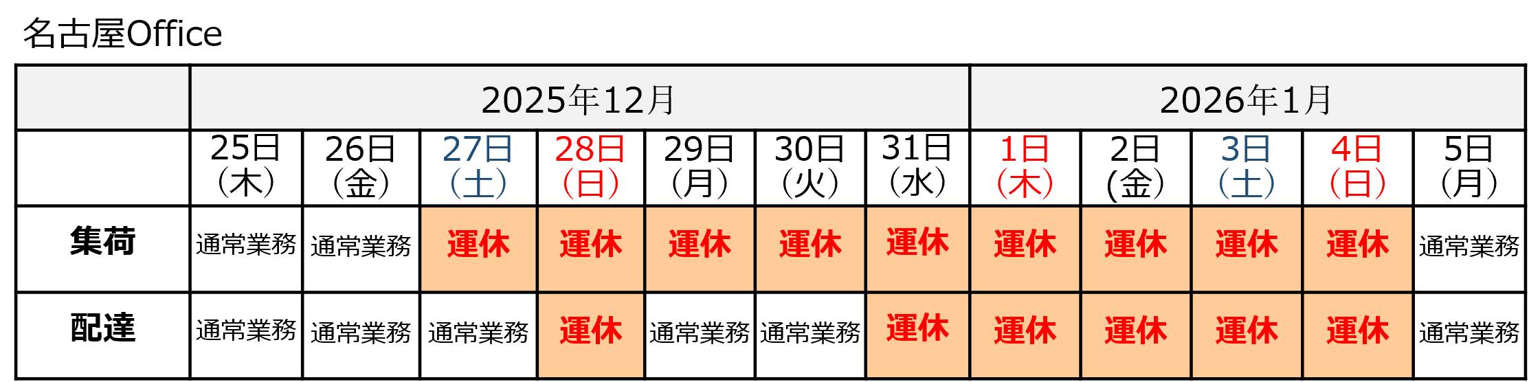 2025年-2026年 年末年始 名古屋OfficeのAmazonフルフィルメントセンター（FC）納品日一覧