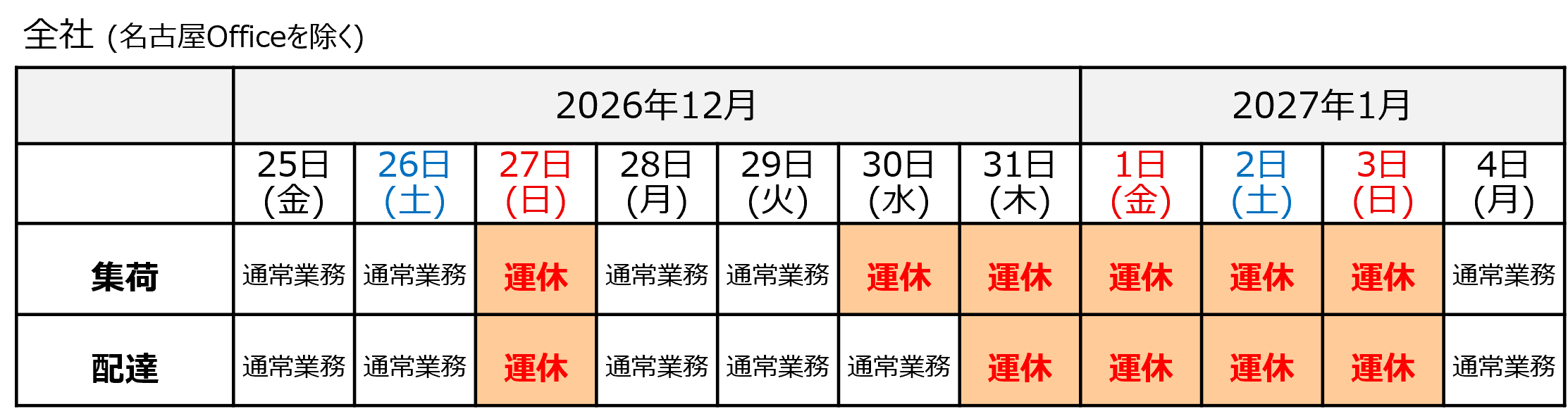 2026年-2027年 年末年始のAmazonフルフィルメントセンター（FC）納品日一覧
