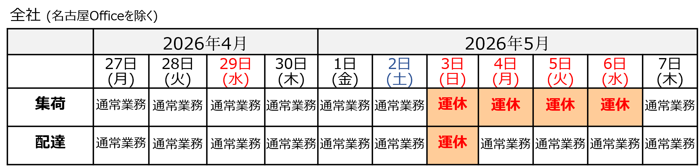 2026年 ゴールデンウィーク期間中のAmazonフルフィルメントセンター（FC）納品日一覧