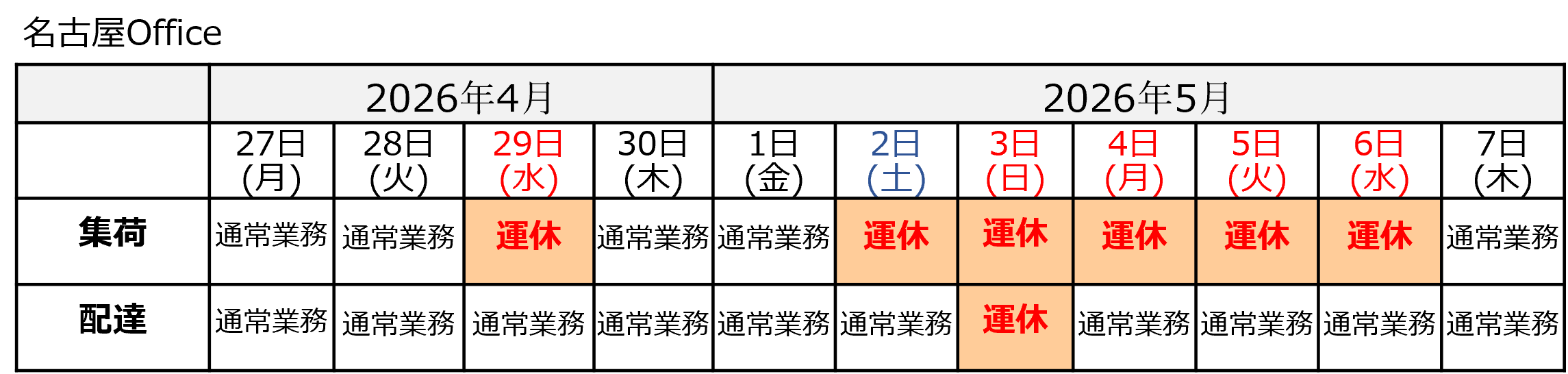 2026年 ゴールデンウィーク期間中の楽天、ヨドバシ、モノタロウ納品日一覧