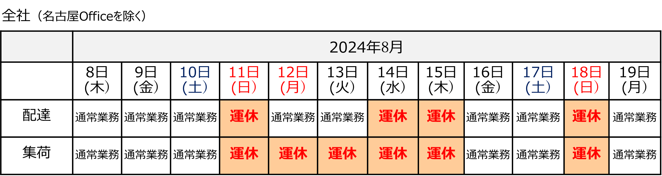 2024年 お盆期間中のAmazonフルフィルメントセンター（FC）納品日一覧